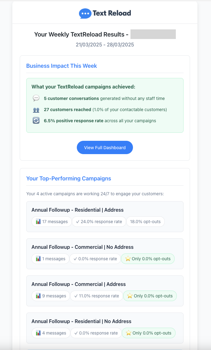 Weekly summary email example