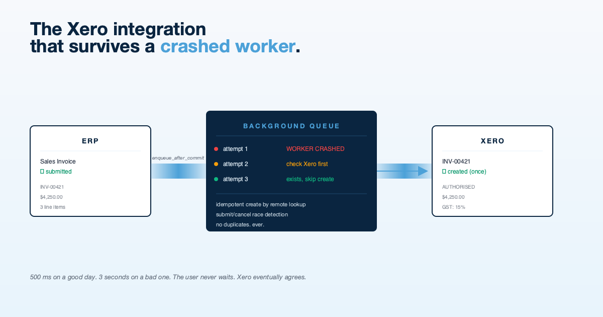The Xero Integration That Survives a Crashed Worker